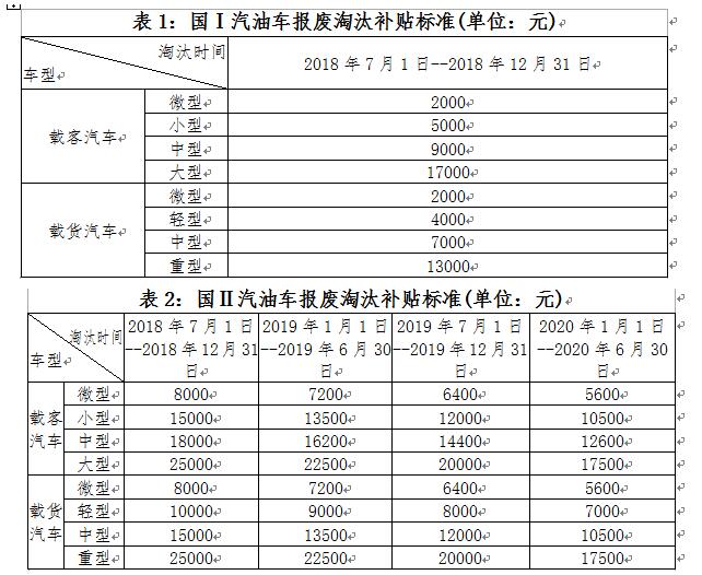 深圳市老舊機動車報廢補貼